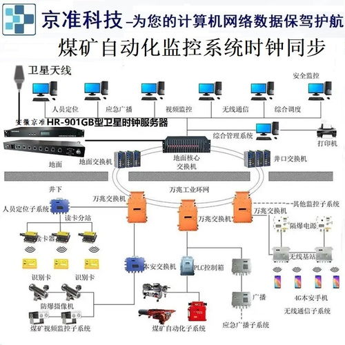 京準(zhǔn)電子GPS北斗衛(wèi)星校時服務(wù)器在煤礦數(shù)據(jù)系統(tǒng)與人工智能基礎(chǔ)軟件開發(fā)中的應(yīng)用