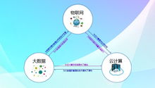 物聯(lián)網(wǎng)和云計(jì)算 驅(qū)動現(xiàn)代網(wǎng)絡(luò)技術(shù)服務(wù)的雙引擎